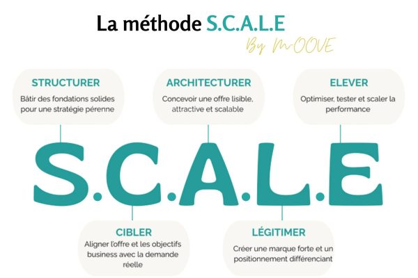 La méthode SCALE de l'agence